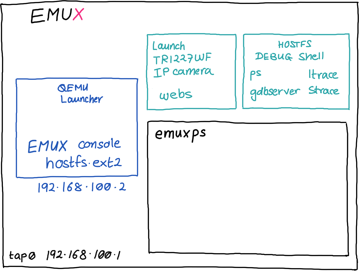 emuxps